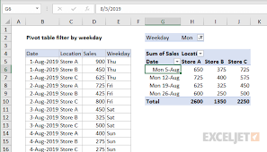 pivot table filter by weekday exceljet
