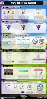 Pokemon Go Pvp Guide Everything You Need To Know About