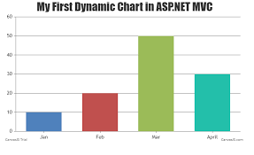 adding dynamic chart in asp net mvc 6