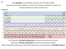 ch150 chapter 2 atoms and periodic