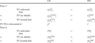 Terminal Values Of The Unlevered Firm
