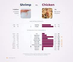 nutrition comparison shrimp vs en