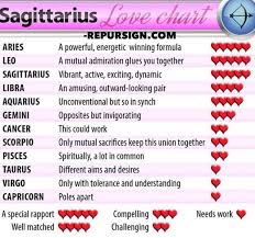 Totally Inaccurate Sagittarius Love Sagittarius