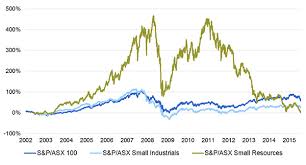 Small Cap Stocks Time To Revisit Asx