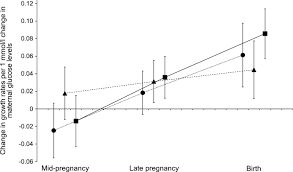 high maternal early pregnancy blood