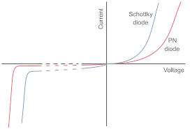 Understanding Schottky Diode Characteristics Specifications