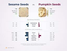 sesame seeds vs pumpkin seeds