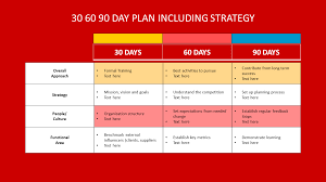 30 60 90 day plan powerpoint google