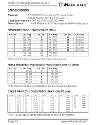 Gmrs Frs Frequency Chart Mhz Noaa Weather Wx Radio