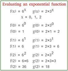 evaluate an exponential function