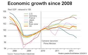 Slow Economic Growth Not A Big Deal Greyenlightenment Com