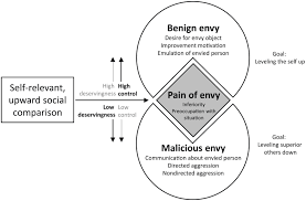 envy an adversarial review and