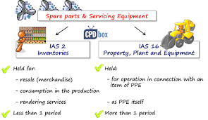 spare parts under ifrs