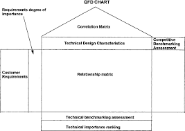 Main Components Of The House Of Quality Download