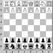 The rules of chess (also known as the laws of chess) are rules governing the play of the game of chess. How To Set Up A Chess Board What A Properly Set Up Chess Board Looks Like