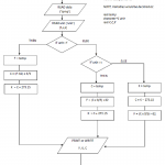 Example Of Flow Chart A Observation In Childcare Flowchart