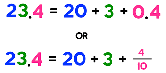 fraction to decimal an easy way to