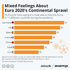 euro 2020 s continental sprawl