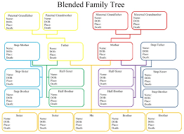 Family Tree Chart Templates 7 Free Word Excel Pdf Formats
