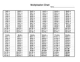 Blank Multiplication Chart Multiplication Chart Blank