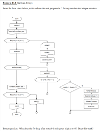 Solved Sort An Array From The Flow Chart Below Write A