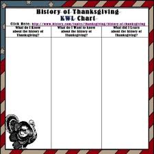 History Of Thanksgiving Kwl Chart With Research Link