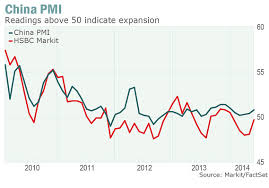 The 3 Most Important Charts Of The Global Manufacturing Pmi