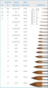 Watercolor Brush Size Chart Round Brushes In 2019
