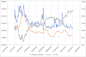 The Best Way To Trade Volatility Seeking Alpha