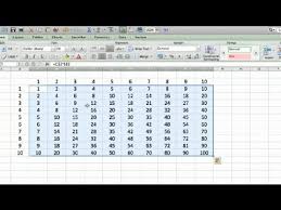 create a multiplication table in excel