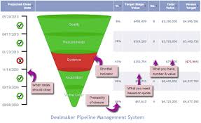 Pipeline Chart Control Stack Overflow