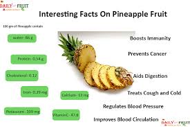 Nutrition Chart For Pineapple