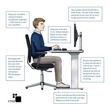 types of office worker s ergonomics to