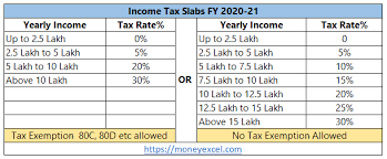 income tax slab fy 2020 21 budget