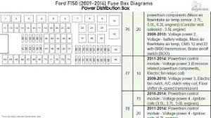 ford f150 2009 2016 fuse box diagrams