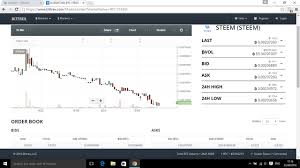 Steem Price Chart And Further Prediction On Steem And Sbd