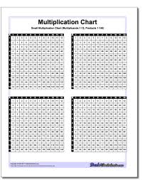 Small Multiplication Chart Multiplication Chart