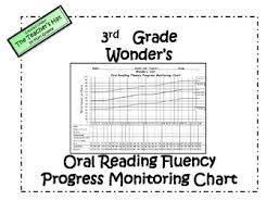 3rd Grade Wonders Oral Reading Progress Monitoring Chart