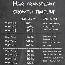 Maybe you would like to learn more about one of these? Hair Sprout Timeline Hair Restoration Questions And Answers Hair Restoration Network Community For And By Hair Loss Patients