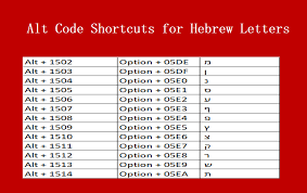 Alt Code Shortcuts For Hebrew Alphabets Webnots