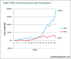 Ang Traders Republican Presidents And The Stock Market