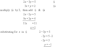 Simultaneous Equations Revise Algebra