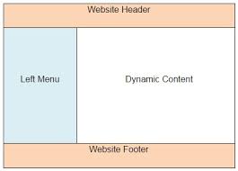 layout view in mvc