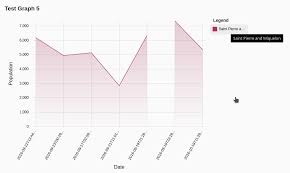 Line Chart With Gap In Data Issue 799 Swimlane Ngx