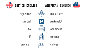 The english language was first introduced to the americas by british colonisation, beginning in the late 16th and early 17th centuries. Differences Between British And American English Lexika