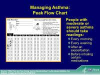Asthmamd Peak Flow Meter Chart Pediatric Peak Flow Chart