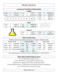 17 Valid Metric Conversion Chart Science