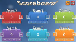 Scoreboard Template Powerpoint The Highest Quality Powerpoint