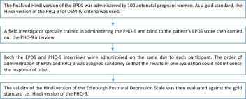 It has been hypothesized that a subscale (items 3, 4, 5) may detect anxiety. Validation Of Hindi Version Of Edinburgh Postnatal Depression Scale As A Screening Tool For Antenatal Depression Sciencedirect