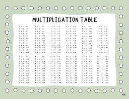 multiplication charts 75 free